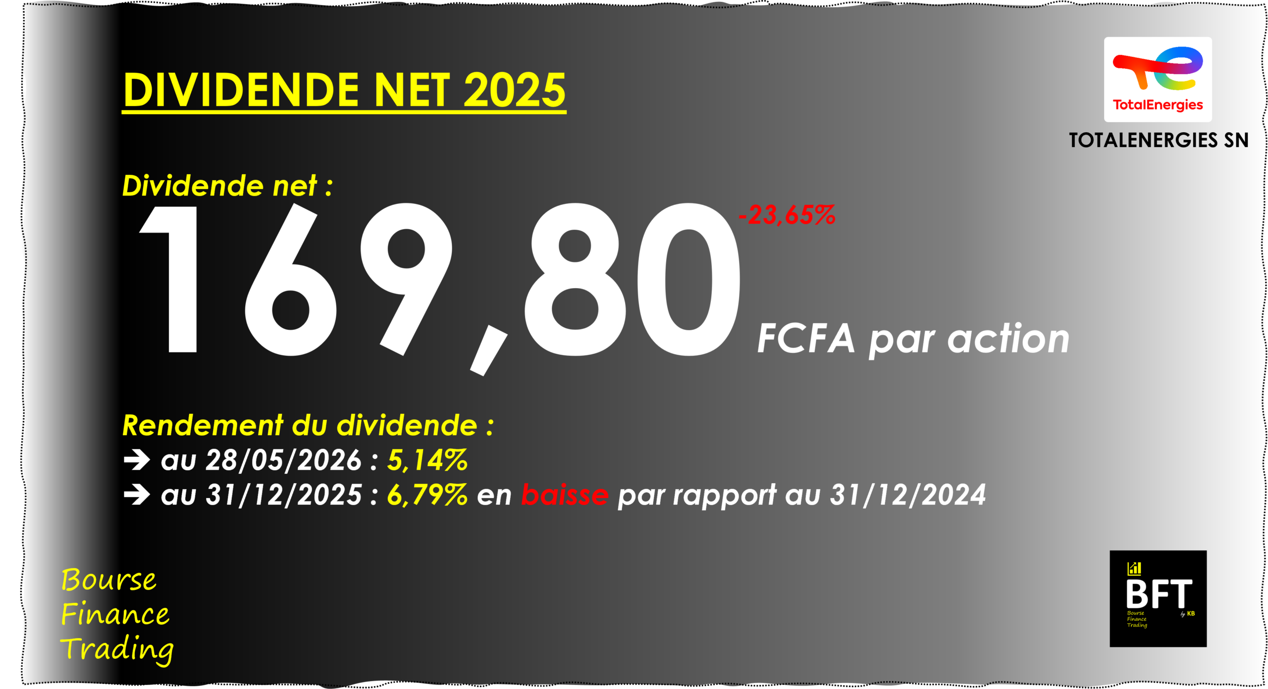 You are currently viewing Sénégal : TotalEnergies Marketing Sénégal annonce un dividende net de 169,8 FCFA par action