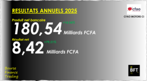 Lire la suite à propos de l’article Côte d’Ivoire : CFAO Motors CI enregistre un résultat net record en 2025
