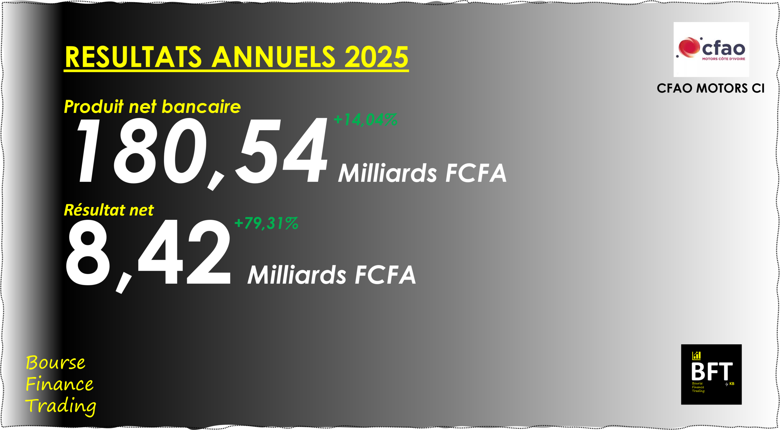 You are currently viewing Côte d’Ivoire : CFAO Motors CI enregistre un résultat net record en 2025