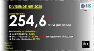 Lire la suite à propos de l’article Bénin : La BIIC partagera 15,47 milliards FCFA à ses actionnaires.