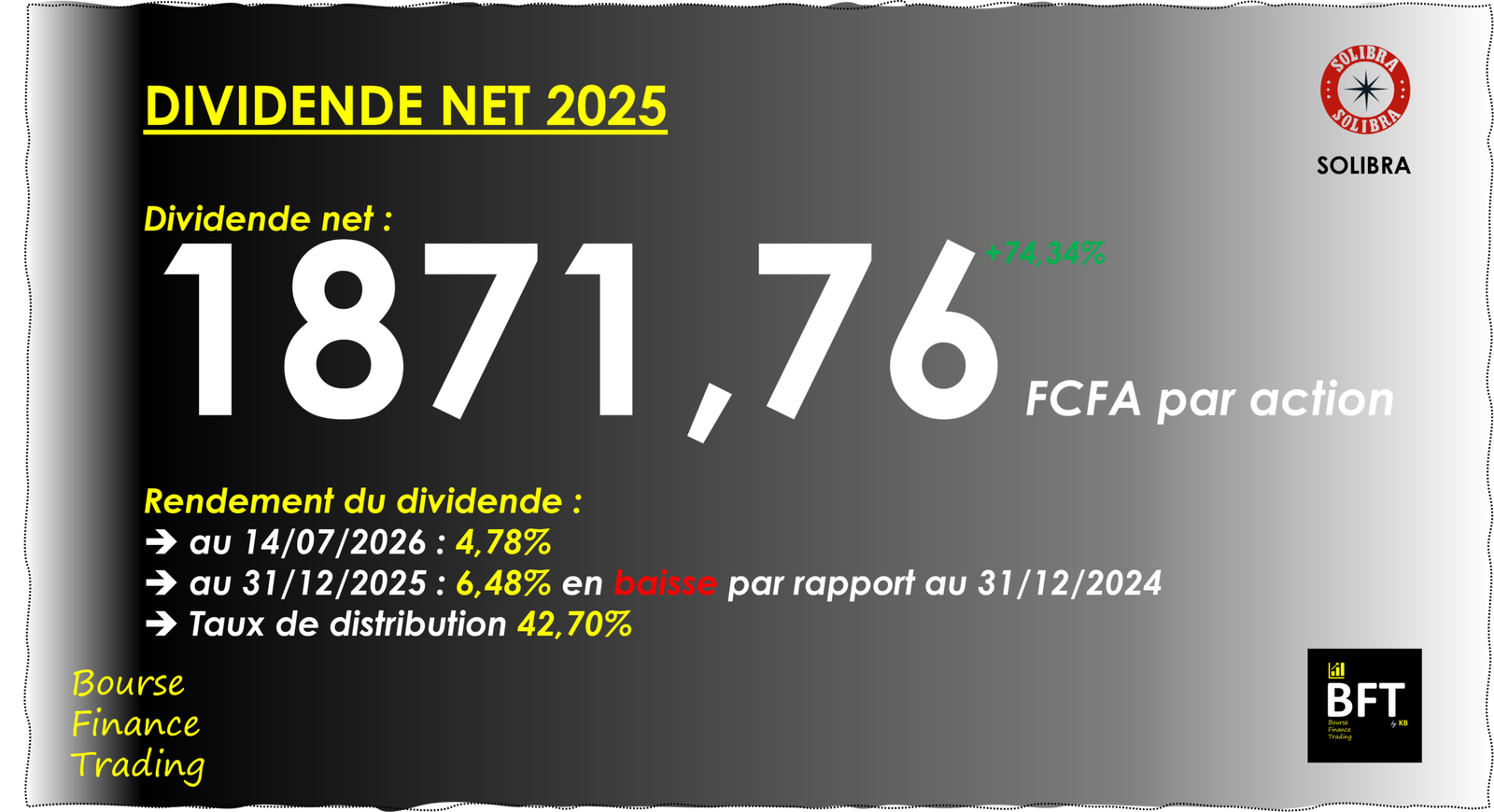 You are currently viewing Côte d’Ivoire : le dividende net de Solibra a progressé de 75% en 2025