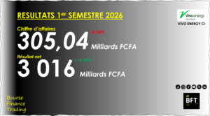 Lire la suite à propos de l’article Côte d’Ivoire : Le butane soutient la progression de Vivo Energy au 1er semestre 2026