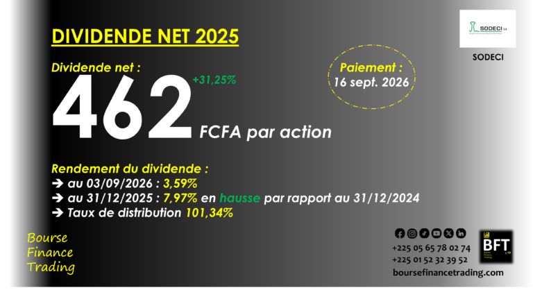 Lire la suite à propos de l’article Côte d’Ivoire : Sodeci versera 4,73 milliards FCFA à ses actionnaires en mi-septembre